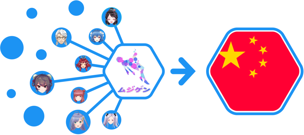 ムジゲンproject ムジュウリョク株式会社