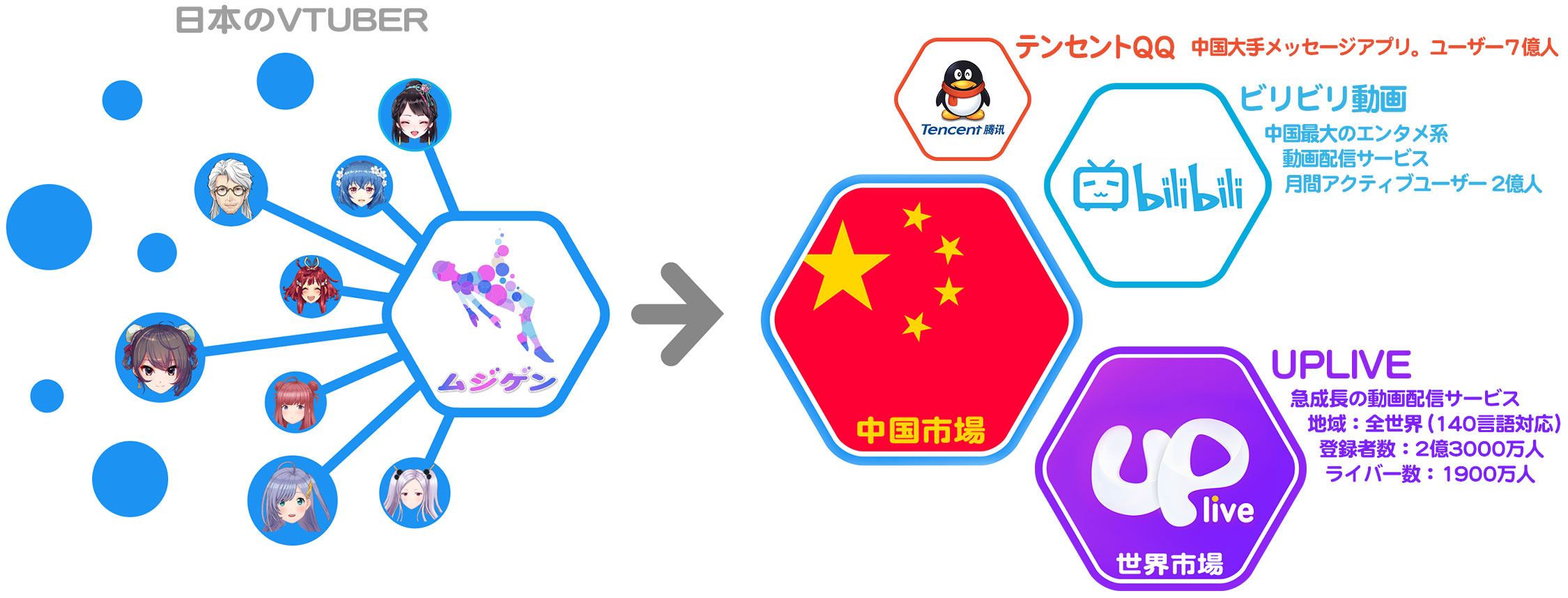 ムジゲンproject ムジュウリョク株式会社 ムジゲンproject ムジュウリョク株式会社